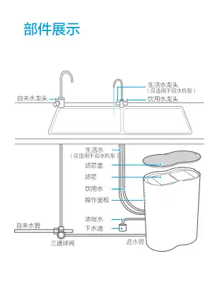 Midea美的 MRO806-2000橱下式净水机极地白花生800G2M平台花生白色单水网销机智能美的产品平台J2FH-0-HS